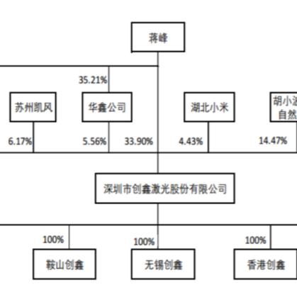 鸟革翬飞